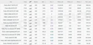 Котировки ETF на московской бирже