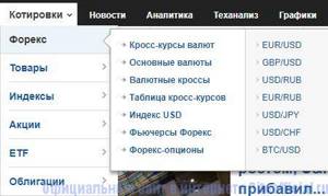 Котировки на Инвестинг.ком