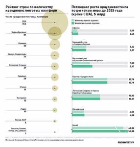 краудинвестинг инфографика
