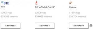 купить акции энергетических компаний