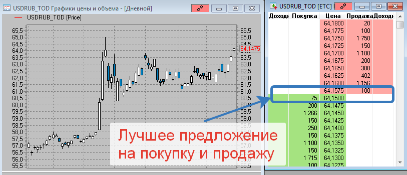 Как продать неполный лот. Покупка валюты на бирже физическим лицом. Купить доллар через брокера Грузия.