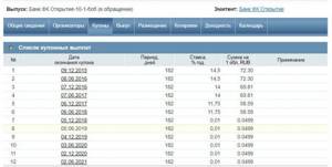 Купоны Банк ФК Открытие-10-1-боб