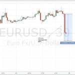 Курс евро к доллару сегодня онлайн