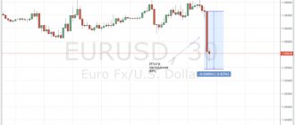 Euro to dollar exchange rate online today
