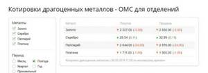 Курс ОМС в Сбербанке