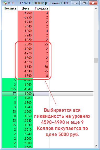 ликвидность