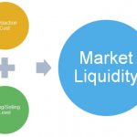 Liquidity