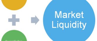 Liquidity