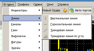линии в метатрейдер 4
