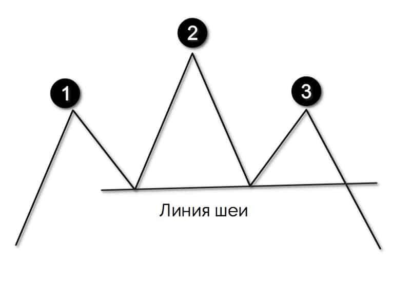 линия шеи