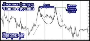 Ложный паттерн чашка с ручкой