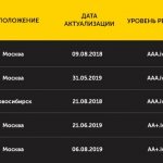 best stock brokers table