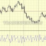 Лучшие стратегии форекс пример 1