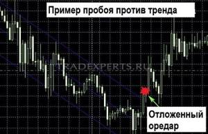 Лучшие стратегии форекс пример 2