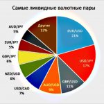 Best Currency Pairs to Start Forex Trading