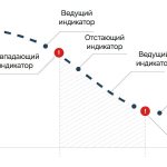 macroeconomic indicators