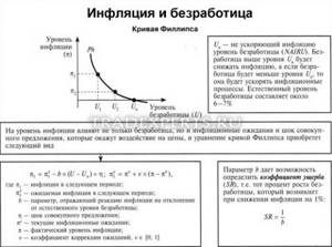 Макроэкономические показатели фото 2