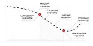 макроэкономические показатели