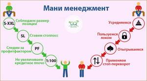 Мани-менеджмент