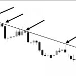 медвежий тренд