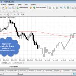 metatrader 4 for forex