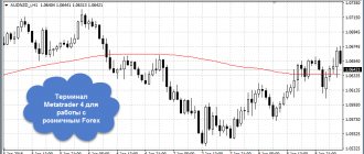 metatrader 4 for forex