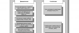 Методы оценки