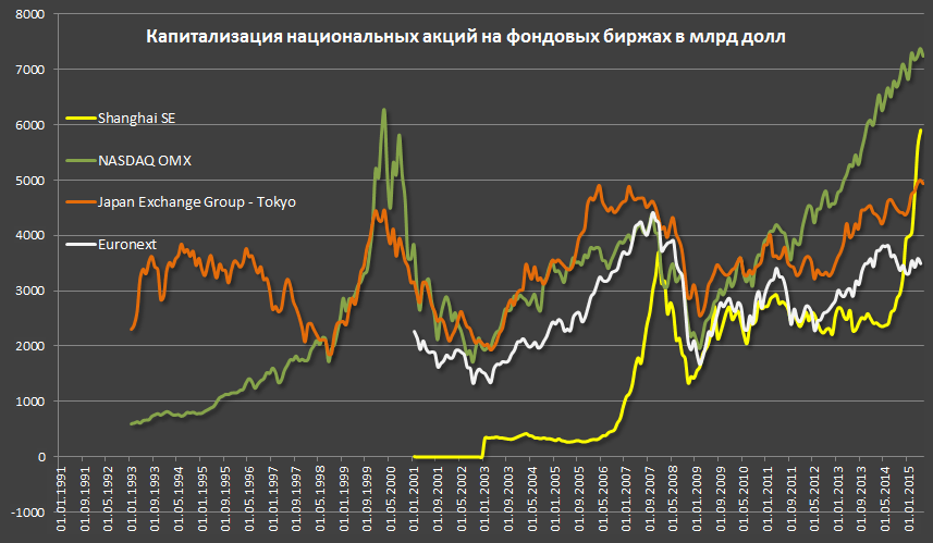 Мировой фондовый рынок.