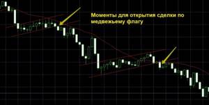 модели продолжения тренда