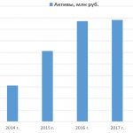 MOESK (Rosseti Moscow region)