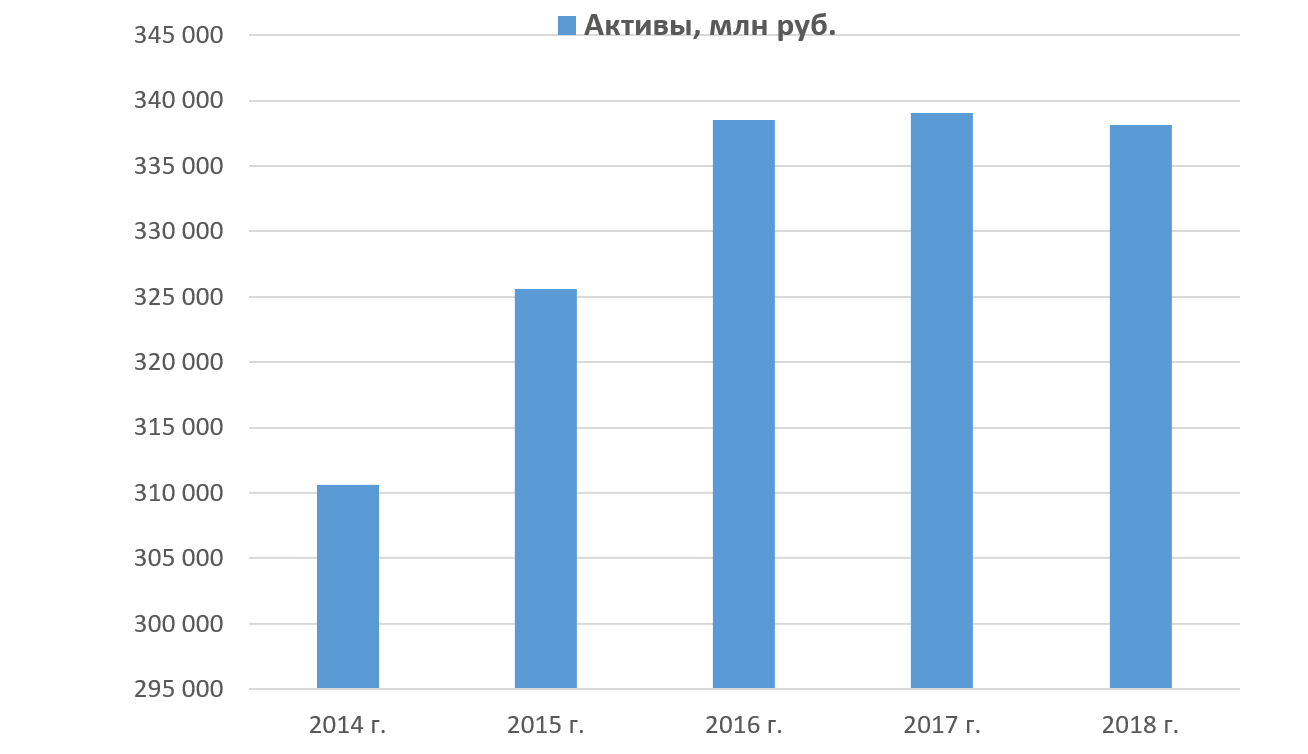 2017 1997. Россети Московский регион акции. Финансовая показатели ПАО Россети Московский регион. Россетти дивиденды. МОЭСК акции.