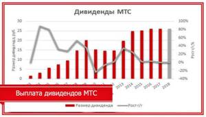 мтс акционерам и инвесторам
