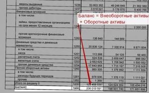 Мультипликатор P/B. Формула. Пример расчета