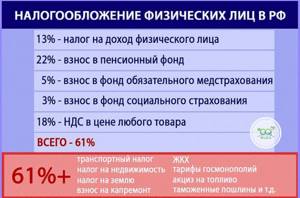 Налог на физических лиц