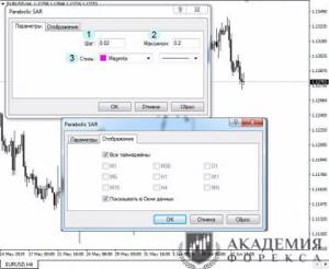 Настройка свойств индикатора Parabolic SAR