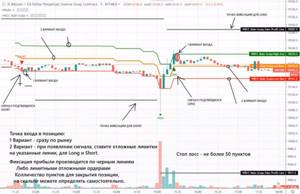 Настройки индикатора WBCC Main Scalp