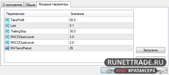 Настройки MACD Sample
