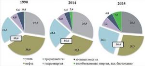 нефть, углеводороды, генезис, газ, месторождения