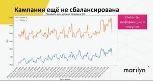 Несбалансированная кампания