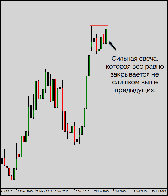 неявная дивергенция