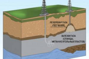 NG - новый фьючерс на Природный газ.
