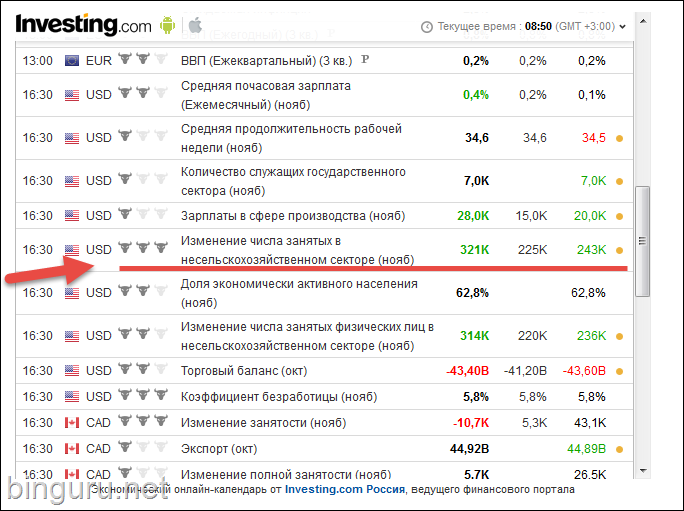 nonfarm payrolls бинарные опционы