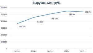 Норильский никель