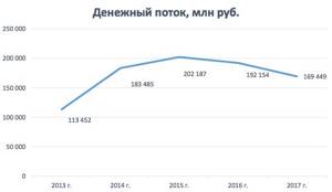 Норильский никель