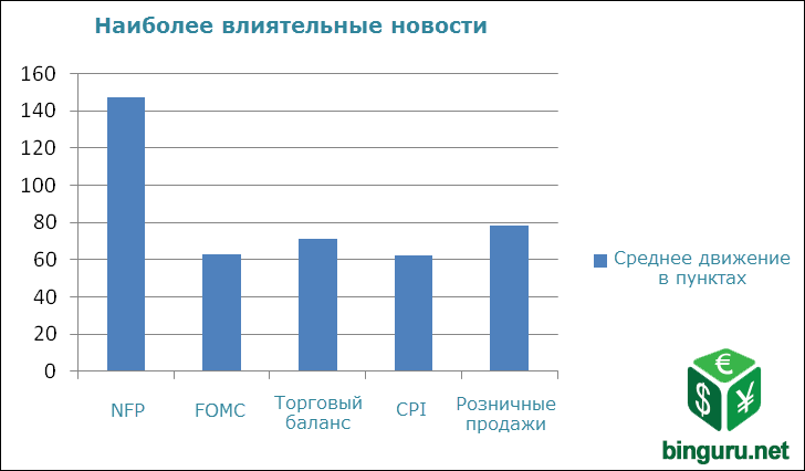 новости волатильность