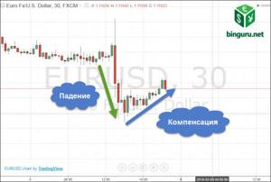 новостная торговля