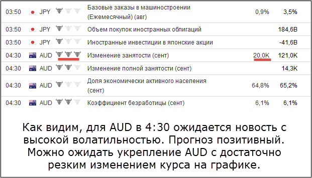 новостные сигналы для бинарных опционов