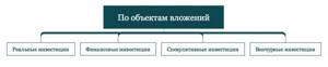 Объект инвестиций