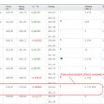 Объёмы AAPL на разных биржах