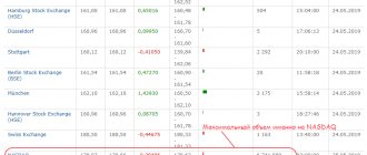AAPL volumes on different exchanges